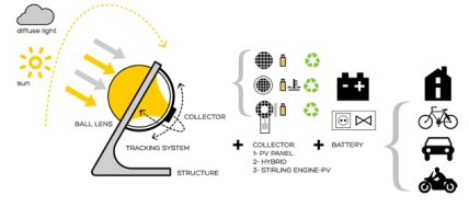 Принцип работы сферического светогенератора Rawlemon