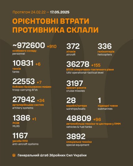 Втрати Росії в Україні 17.05.2025