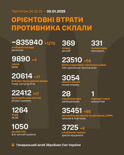 Втрати армії РФ в Україні 31 січня 2025